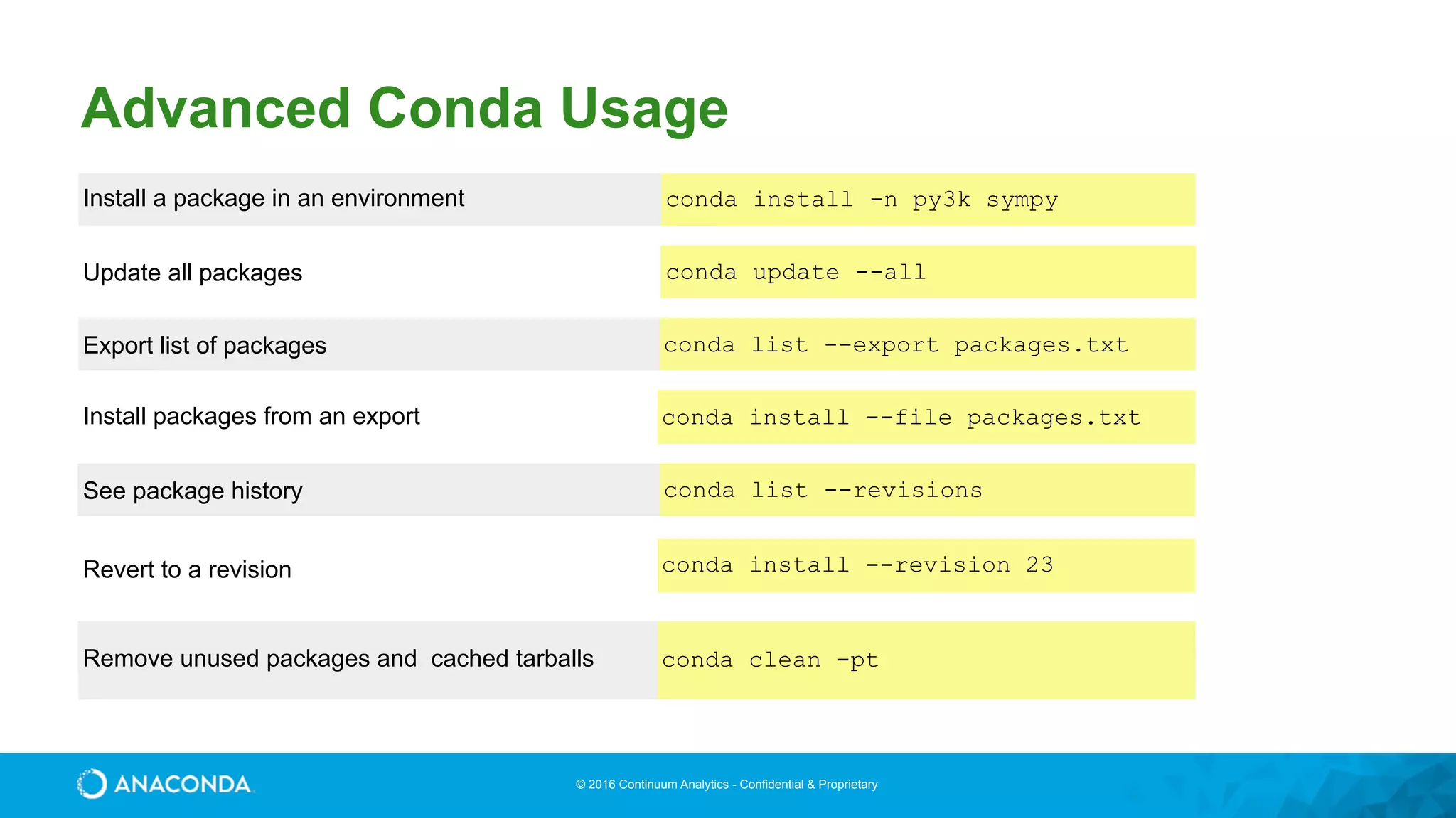 © 2016 Continuum Analytics - Confidential & Proprietary
Advanced Conda Usage
Install a package in an environment conda install -n py3k sympy
Update all packages conda update --all
Export list of packages conda list --export packages.txt
Install packages from an export conda install --file packages.txt
See package history conda list --revisions
Revert to a revision conda install --revision 23
Remove unused packages and cached tarballs conda clean -pt
 
