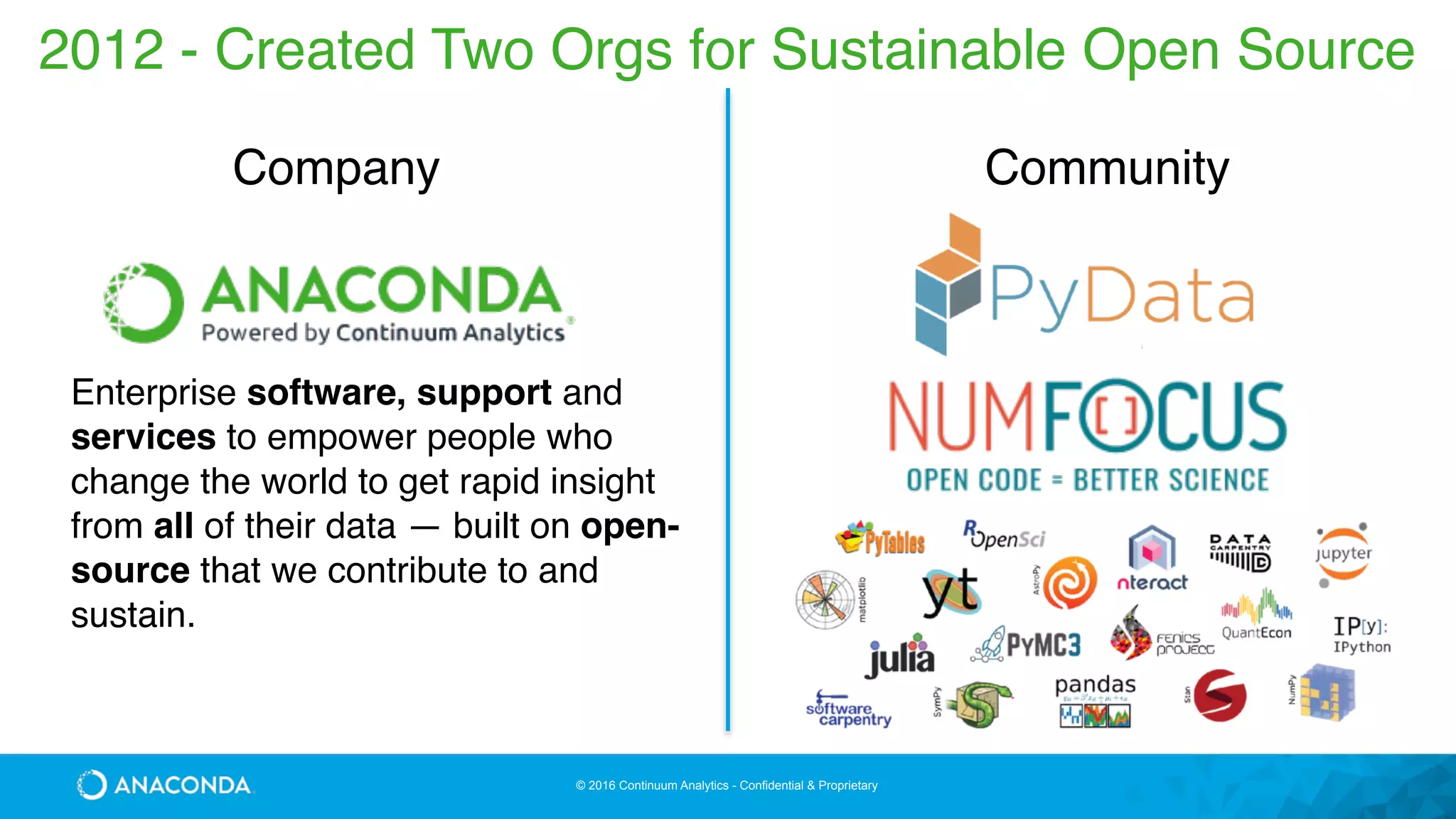 © 2016 Continuum Analytics - Confidential & Proprietary
Company
2012 - Created Two Orgs for Sustainable Open Source
Community
Enterprise software, support and
services to empower people who
change the world to get rapid insight
from all of their data — built on open-
source that we contribute to and
sustain.
 