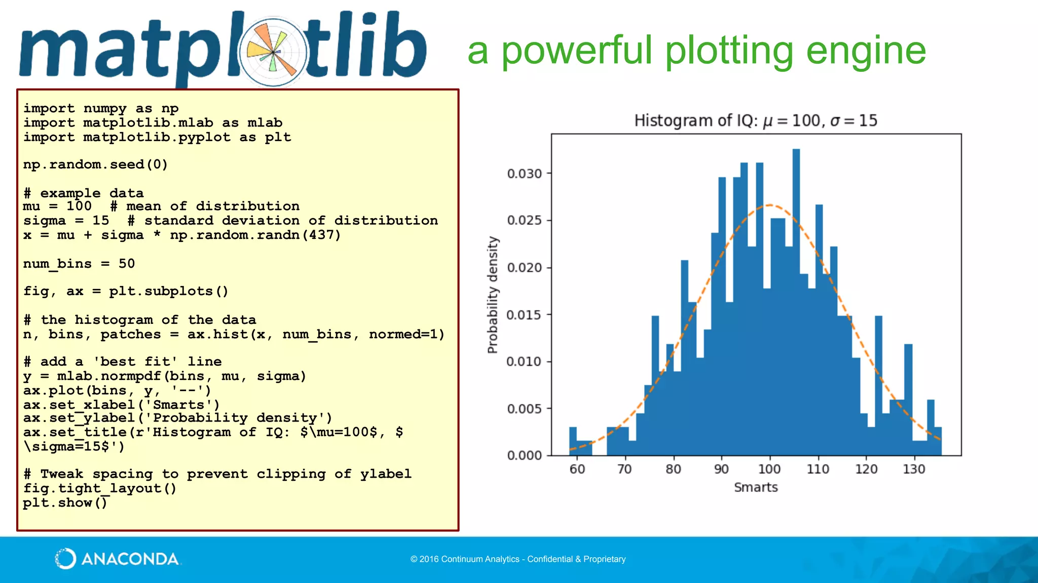 © 2016 Continuum Analytics - Confidential & Proprietary
a powerful plotting engine
import numpy as np
import matplotlib.mlab as mlab
import matplotlib.pyplot as plt
np.random.seed(0)
# example data
mu = 100 # mean of distribution
sigma = 15 # standard deviation of distribution
x = mu + sigma * np.random.randn(437)
num_bins = 50
fig, ax = plt.subplots()
# the histogram of the data
n, bins, patches = ax.hist(x, num_bins, normed=1)
# add a 'best fit' line
y = mlab.normpdf(bins, mu, sigma)
ax.plot(bins, y, '--')
ax.set_xlabel('Smarts')
ax.set_ylabel('Probability density')
ax.set_title(r'Histogram of IQ: $mu=100$, $
sigma=15$')
# Tweak spacing to prevent clipping of ylabel
fig.tight_layout()
plt.show()
 