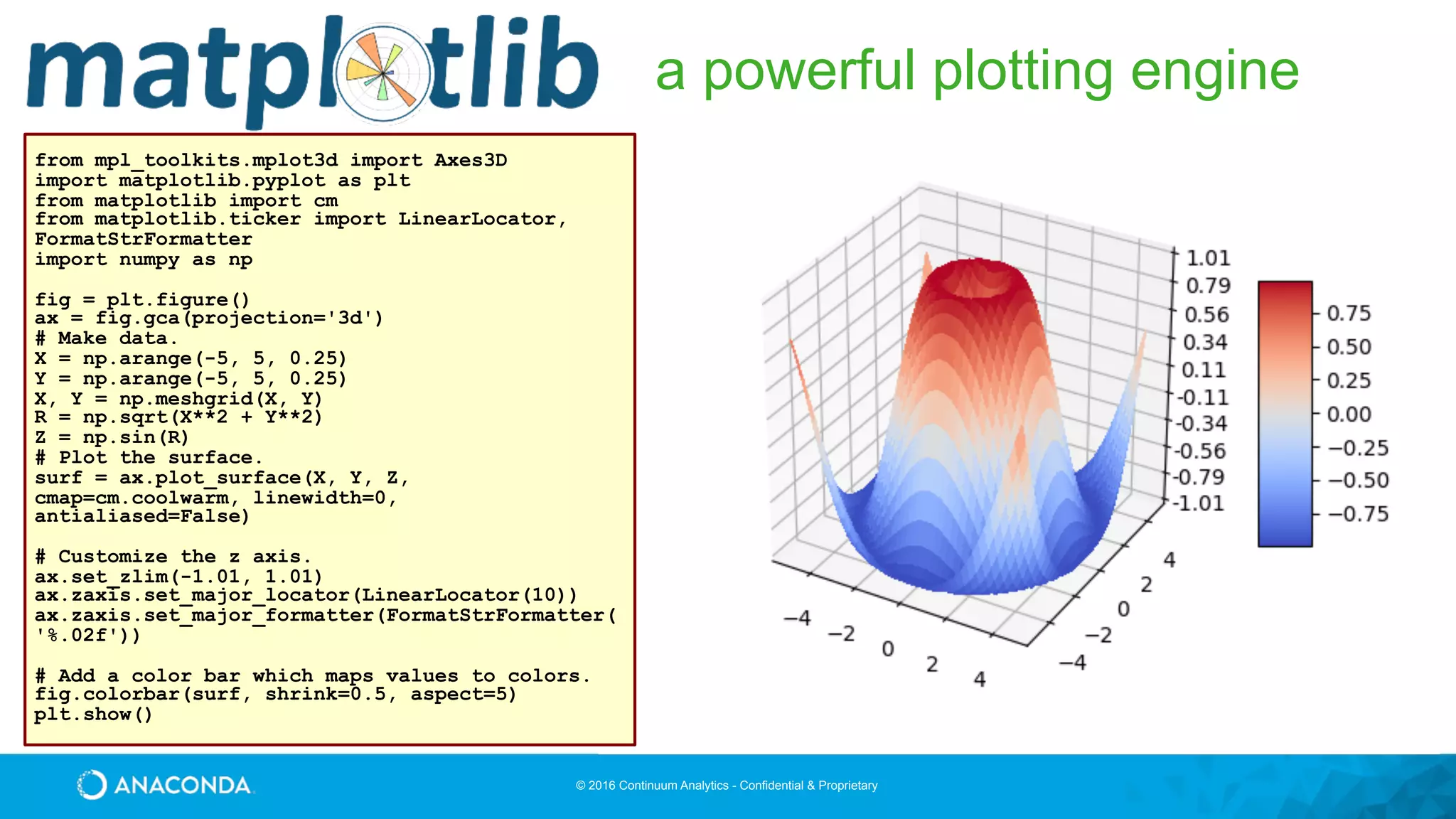 © 2016 Continuum Analytics - Confidential & Proprietary
a powerful plotting engine
from mpl_toolkits.mplot3d import Axes3D
import matplotlib.pyplot as plt
from matplotlib import cm
from matplotlib.ticker import LinearLocator,
FormatStrFormatter
import numpy as np
fig = plt.figure()
ax = fig.gca(projection='3d')
# Make data.
X = np.arange(-5, 5, 0.25)
Y = np.arange(-5, 5, 0.25)
X, Y = np.meshgrid(X, Y)
R = np.sqrt(X**2 + Y**2)
Z = np.sin(R)
# Plot the surface.
surf = ax.plot_surface(X, Y, Z,
cmap=cm.coolwarm, linewidth=0,
antialiased=False)
# Customize the z axis.
ax.set_zlim(-1.01, 1.01)
ax.zaxis.set_major_locator(LinearLocator(10))
ax.zaxis.set_major_formatter(FormatStrFormatter(
'%.02f'))
# Add a color bar which maps values to colors.
fig.colorbar(surf, shrink=0.5, aspect=5)
plt.show()
 