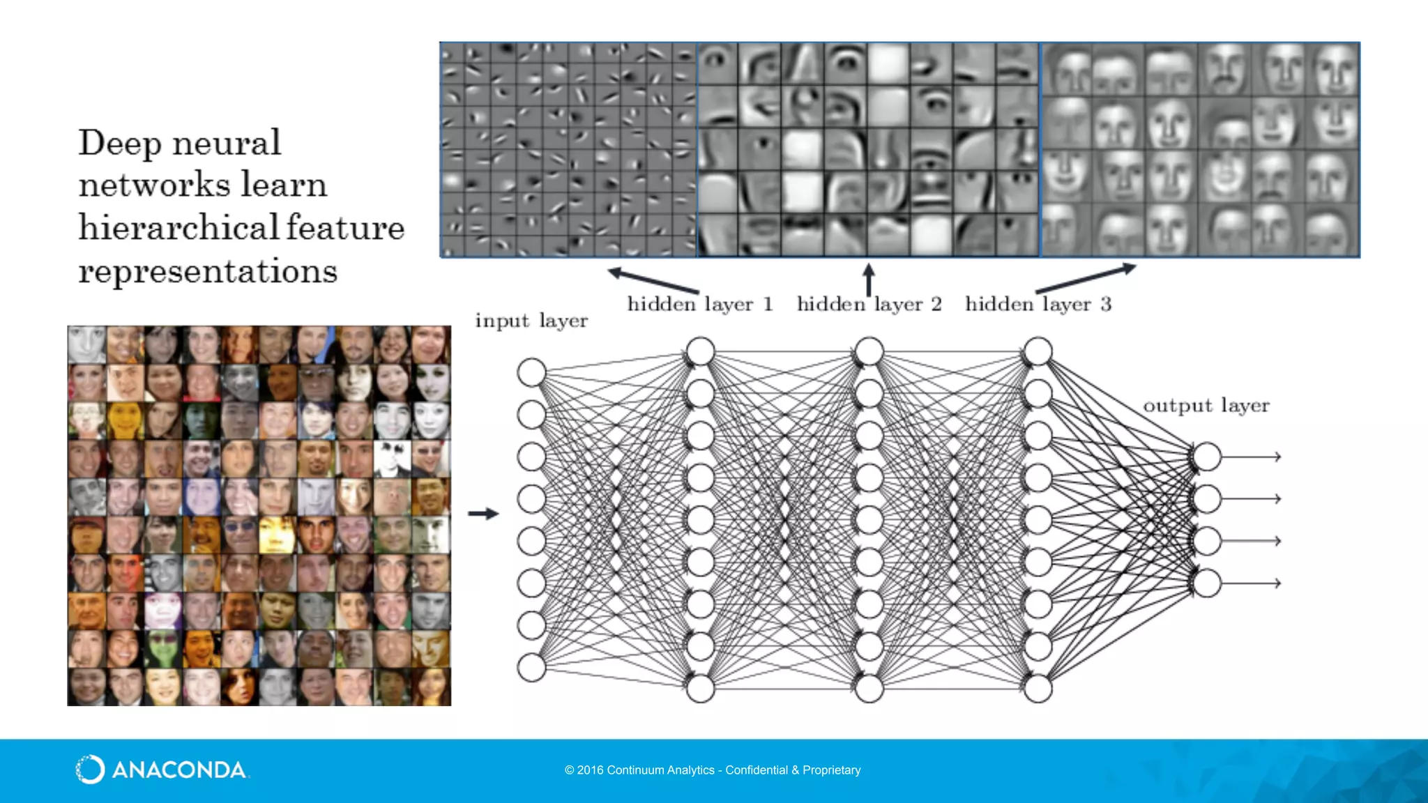 © 2016 Continuum Analytics - Confidential & Proprietary
 