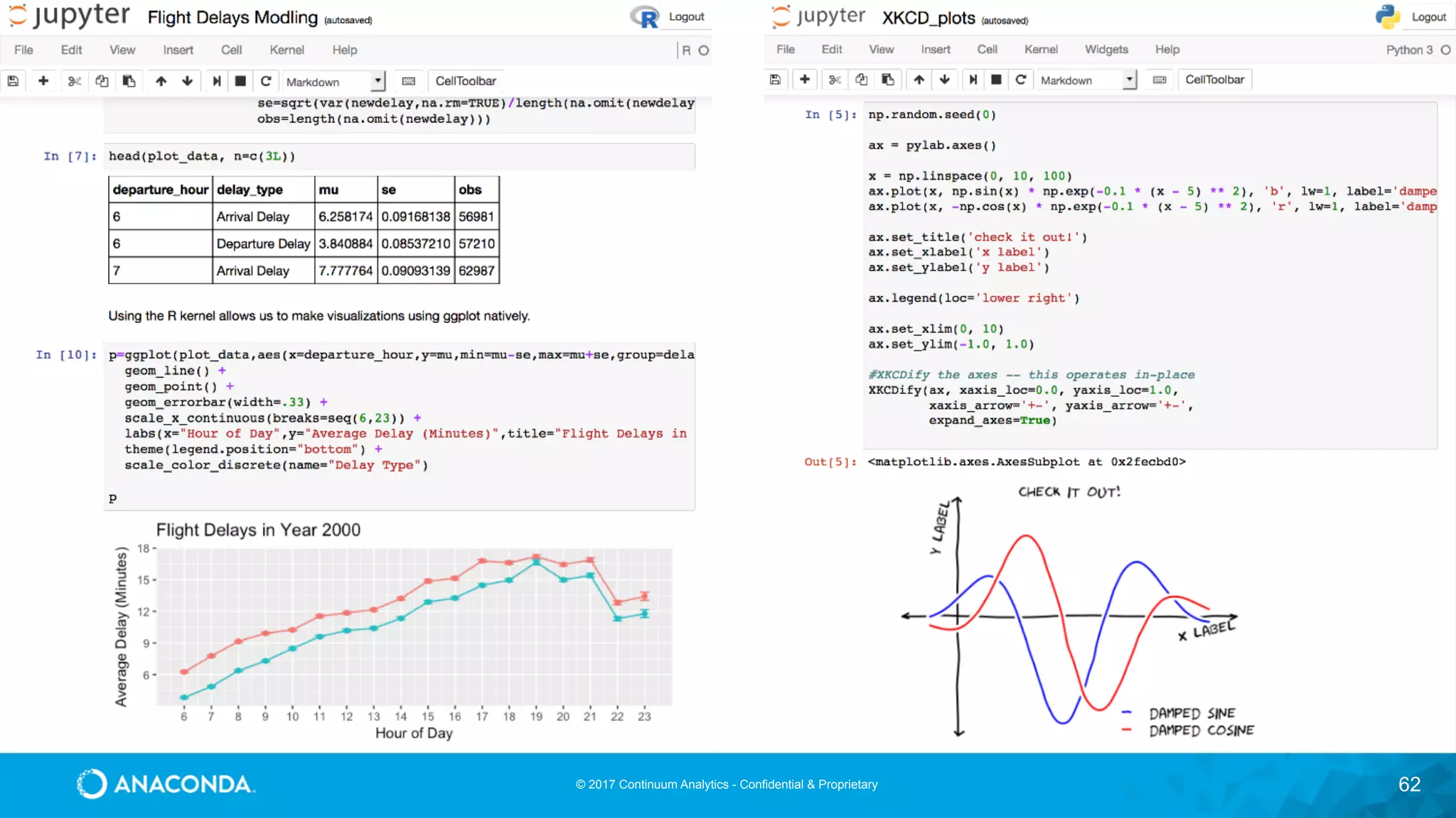 © 2017 Continuum Analytics - Confidential & Proprietary 62
 