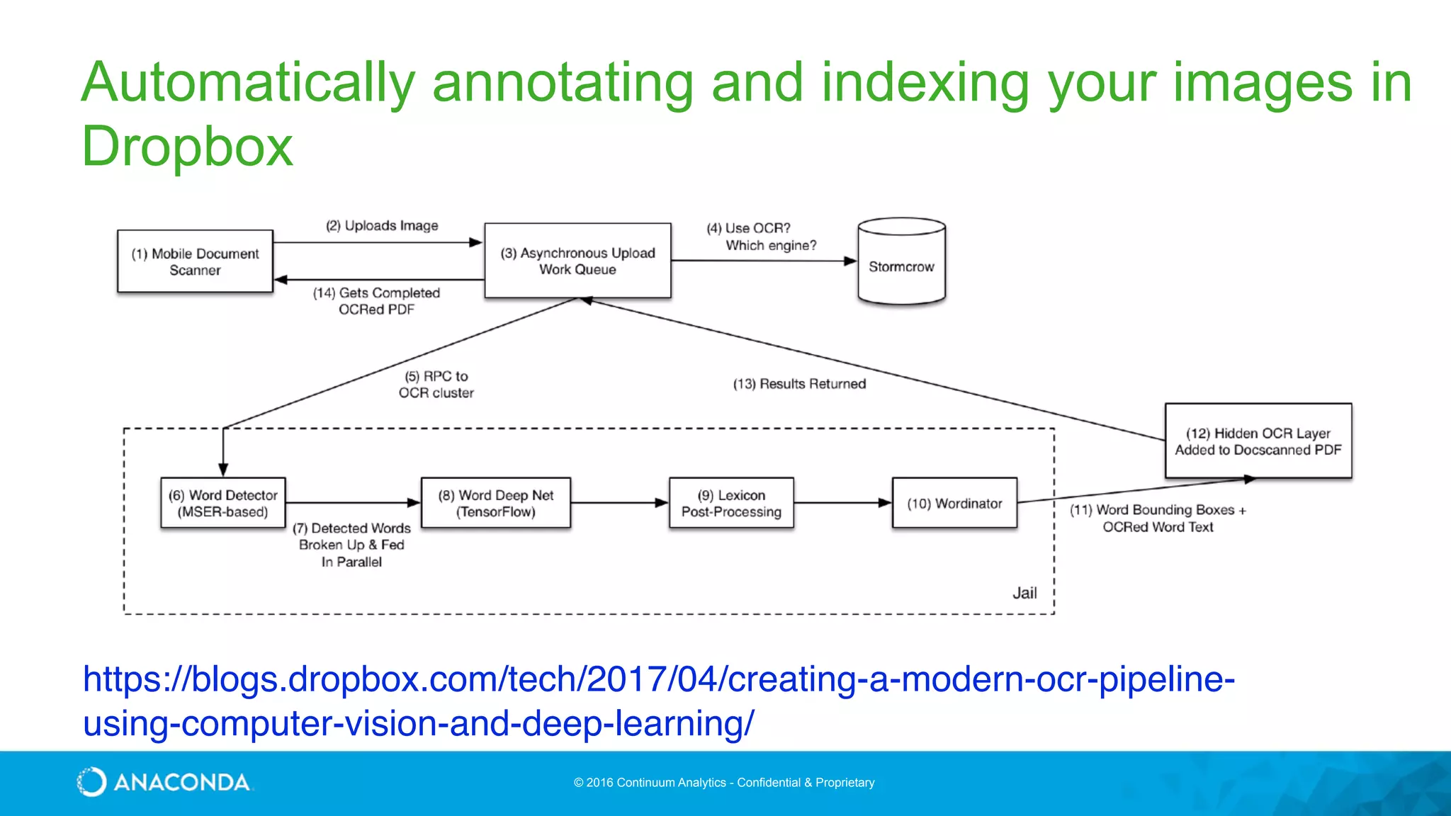 © 2016 Continuum Analytics - Confidential & Proprietary
https://blogs.dropbox.com/tech/2017/04/creating-a-modern-ocr-pipeline-
using-computer-vision-and-deep-learning/
Automatically annotating and indexing your images in
Dropbox
 