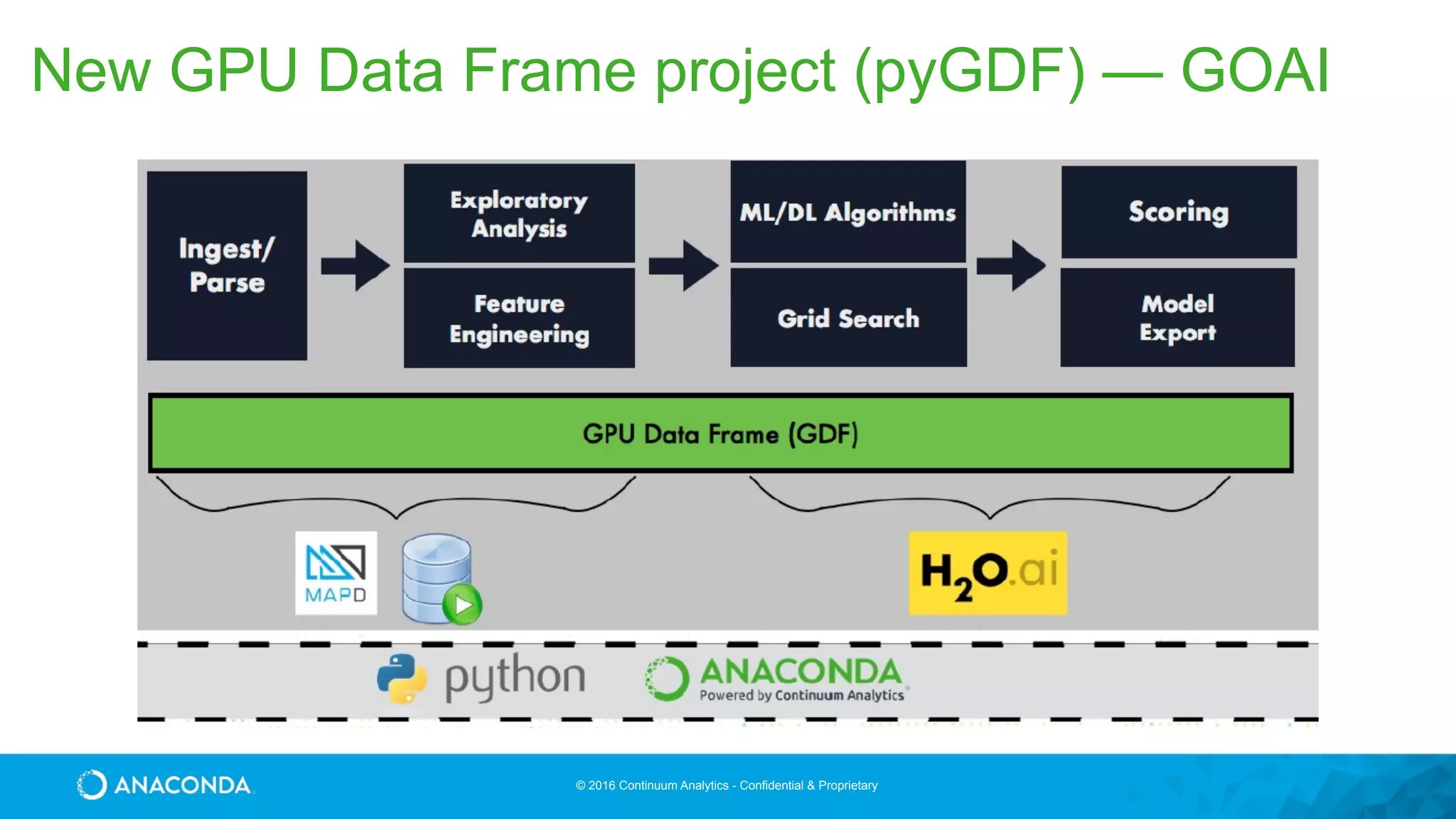 © 2016 Continuum Analytics - Confidential & Proprietary
New GPU Data Frame project (pyGDF) — GOAI
 