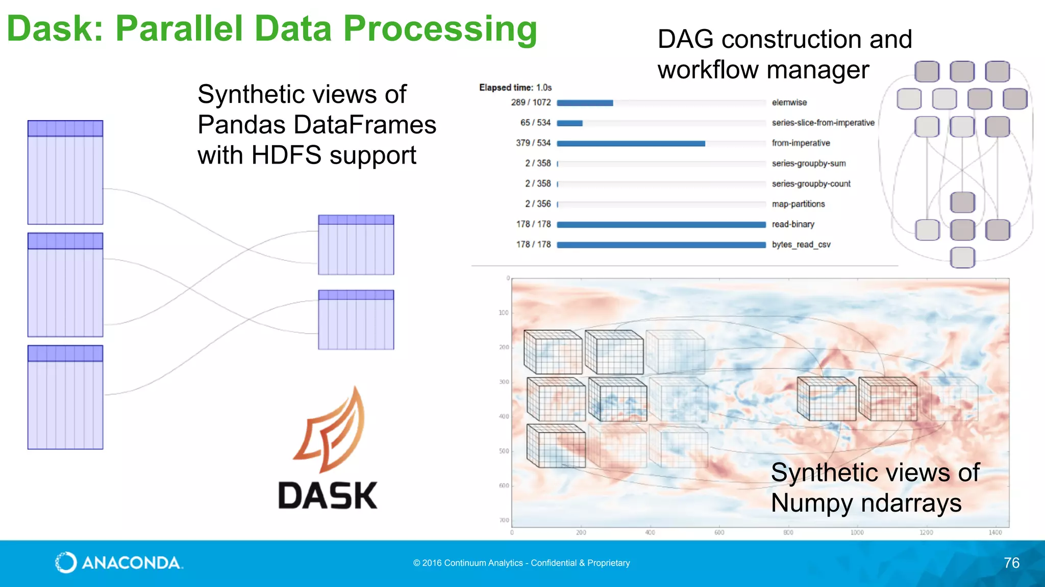 © 2016 Continuum Analytics - Confidential & Proprietary 76
Dask: Parallel Data Processing
Synthetic views of
Numpy ndarrays
Synthetic views of
Pandas DataFrames
with HDFS support
DAG construction and
workflow manager
 
