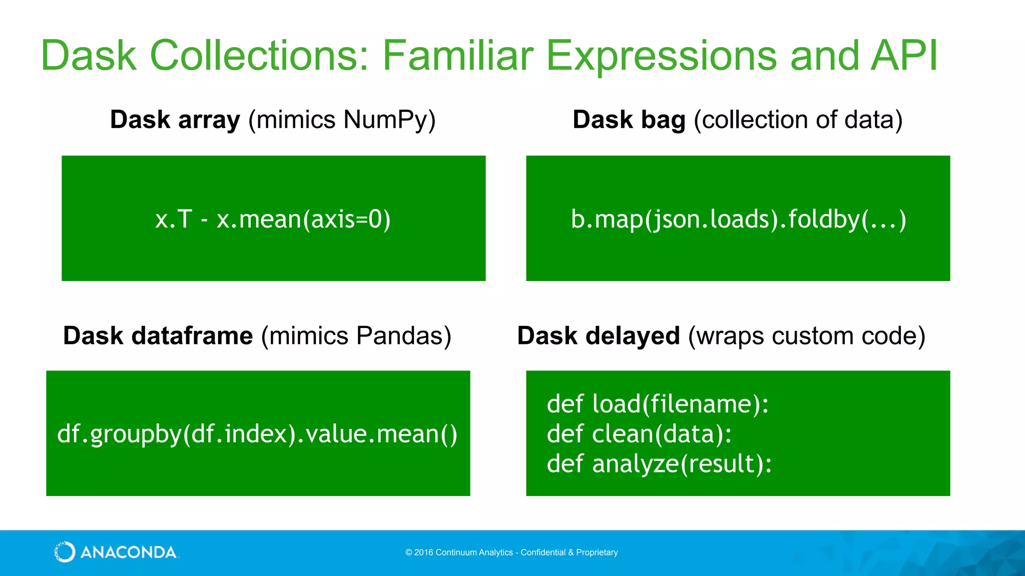 © 2016 Continuum Analytics - Confidential & Proprietary
x.T - x.mean(axis=0)
df.groupby(df.index).value.mean()
def load(filename):
def clean(data):
def analyze(result):
Dask array (mimics NumPy)
Dask dataframe (mimics Pandas) Dask delayed (wraps custom code)
b.map(json.loads).foldby(...)
Dask bag (collection of data)
Dask Collections: Familiar Expressions and API
 