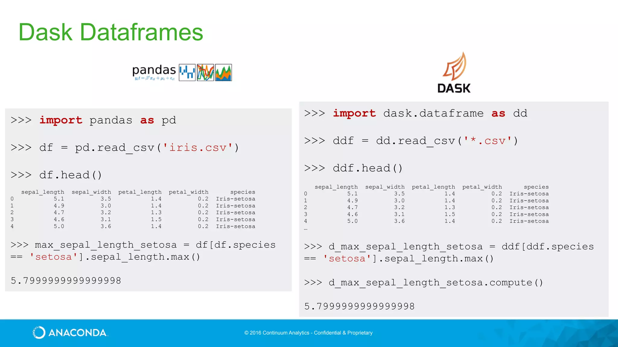 © 2016 Continuum Analytics - Confidential & Proprietary
>>> import pandas as pd
>>> df = pd.read_csv('iris.csv')
>>> df.head()
sepal_length sepal_width petal_length petal_width species
0 5.1 3.5 1.4 0.2 Iris-setosa
1 4.9 3.0 1.4 0.2 Iris-setosa
2 4.7 3.2 1.3 0.2 Iris-setosa
3 4.6 3.1 1.5 0.2 Iris-setosa
4 5.0 3.6 1.4 0.2 Iris-setosa
>>> max_sepal_length_setosa = df[df.species
== 'setosa'].sepal_length.max()
5.7999999999999998
>>> import dask.dataframe as dd
>>> ddf = dd.read_csv('*.csv')
>>> ddf.head()
sepal_length sepal_width petal_length petal_width species
0 5.1 3.5 1.4 0.2 Iris-setosa
1 4.9 3.0 1.4 0.2 Iris-setosa
2 4.7 3.2 1.3 0.2 Iris-setosa
3 4.6 3.1 1.5 0.2 Iris-setosa
4 5.0 3.6 1.4 0.2 Iris-setosa
…
>>> d_max_sepal_length_setosa = ddf[ddf.species
== 'setosa'].sepal_length.max()
>>> d_max_sepal_length_setosa.compute()
5.7999999999999998
Dask Dataframes
 