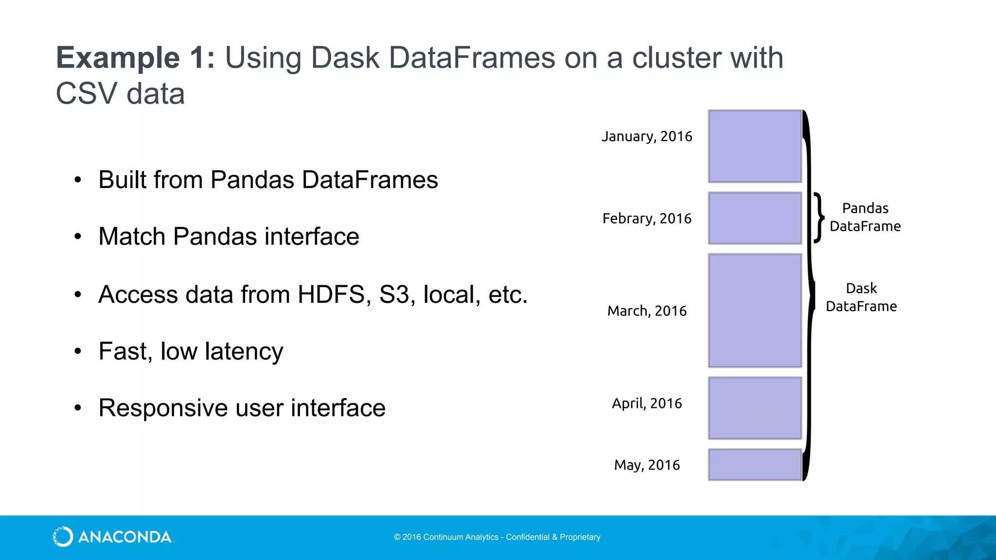 © 2016 Continuum Analytics - Confidential & Proprietary
Example 1: Using Dask DataFrames on a cluster with
CSV data
• Built from Pandas DataFrames
• Match Pandas interface
• Access data from HDFS, S3, local, etc.
• Fast, low latency
• Responsive user interface
January, 2016
Febrary, 2016
March, 2016
April, 2016
May, 2016
Pandas
DataFrame}
Dask
DataFrame
}
 