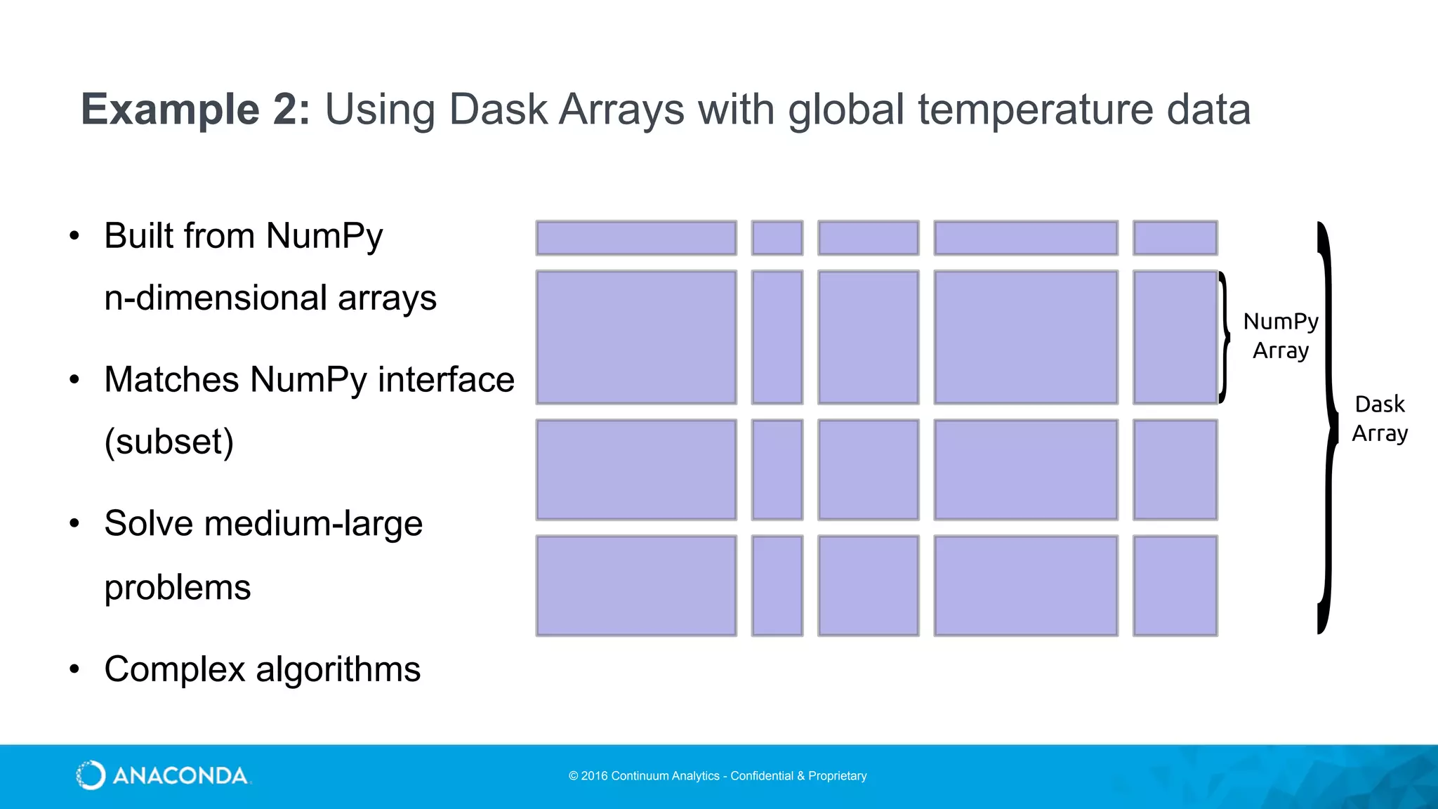 © 2016 Continuum Analytics - Confidential & Proprietary
NumPy
Array
}
}Dask
Array
Example 2: Using Dask Arrays with global temperature data
• Built from NumPy 
n-dimensional arrays
• Matches NumPy interface
(subset)
• Solve medium-large
problems
• Complex algorithms
 