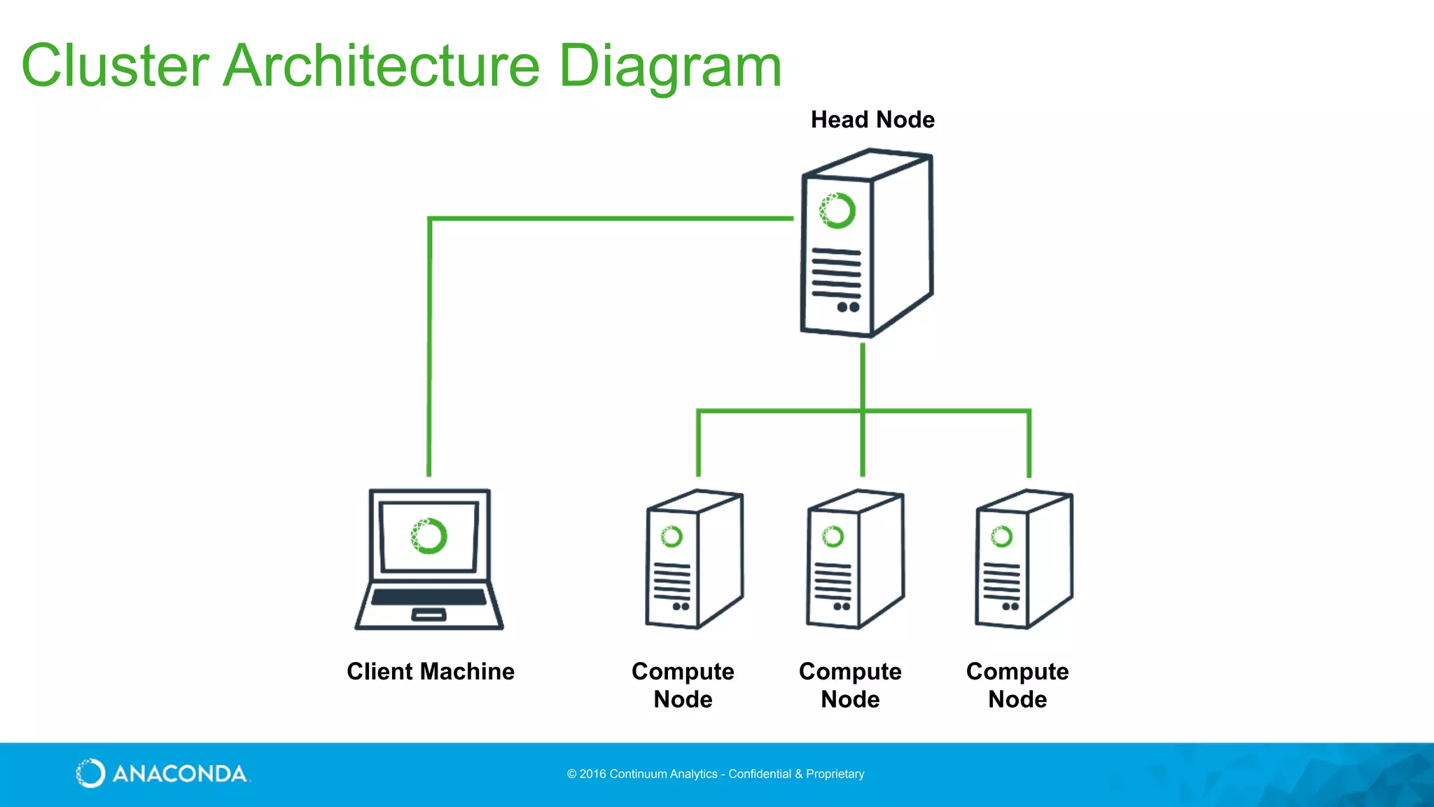 © 2016 Continuum Analytics - Confidential & Proprietary
Cluster Architecture Diagram
Client Machine Compute
Node
Compute
Node
Compute
Node
Head Node
 