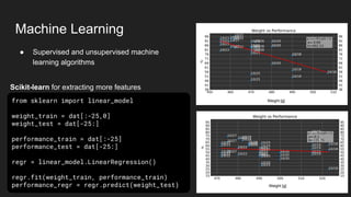 Weight [g]
Machine Learning
● Supervised and unsupervised machine
learning algorithms
from sklearn import linear_model
wei...