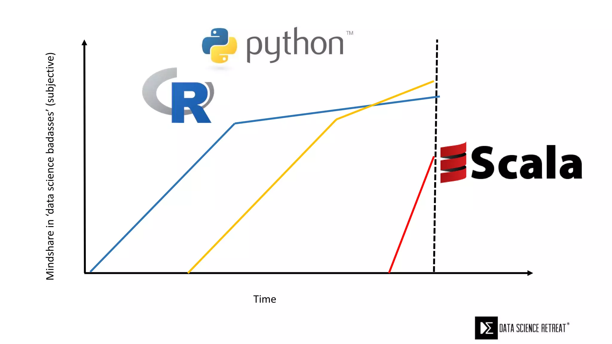 A full Machine learning pipeline in Scikit-learn vs in scala-Spark ...