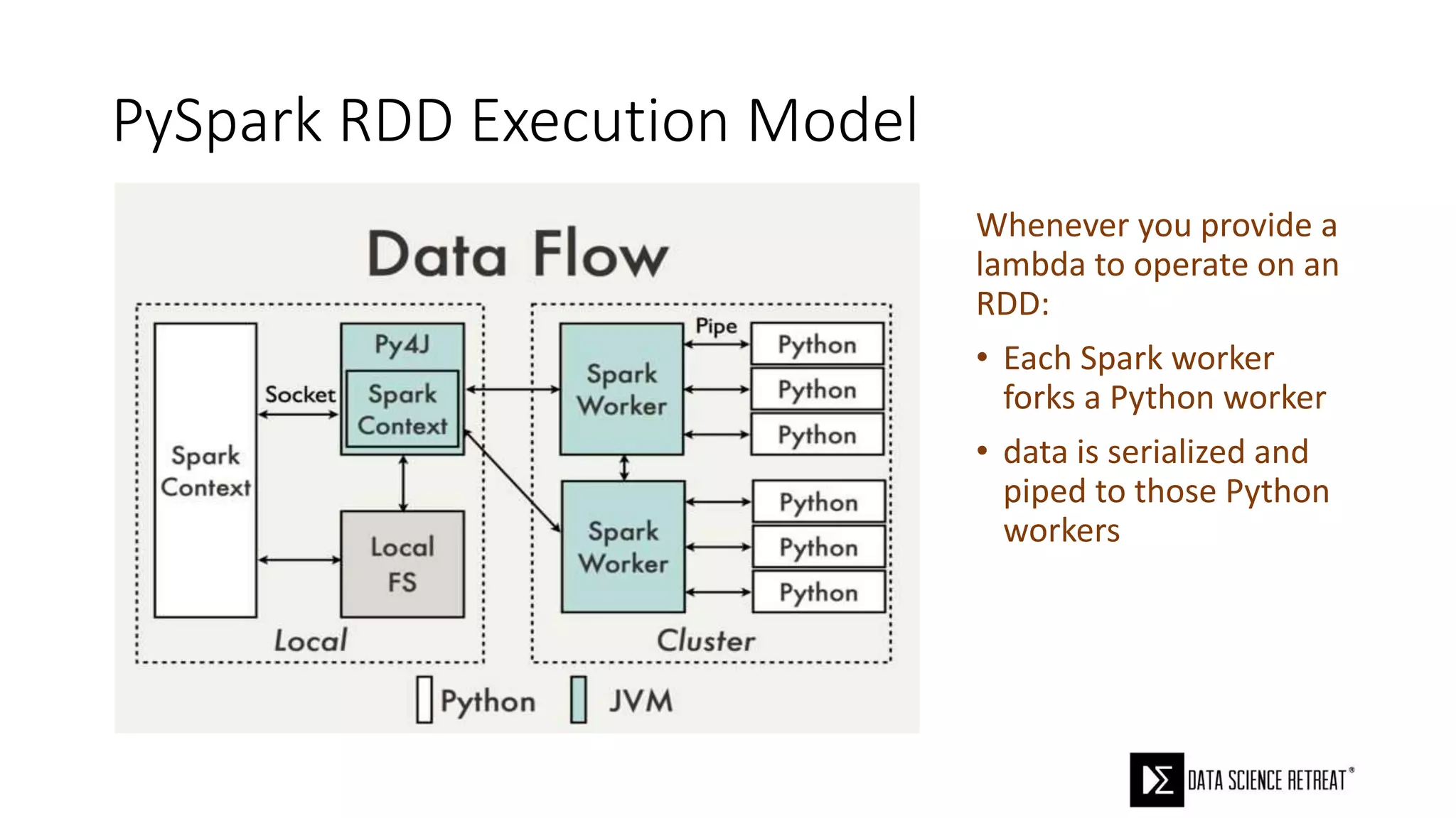 PySpark RDD Execution Model
Whenever you provide a
lambda to operate on an
RDD:
• Each Spark worker
forks a Python worker
• data is serialized and
piped to those Python
workers
 