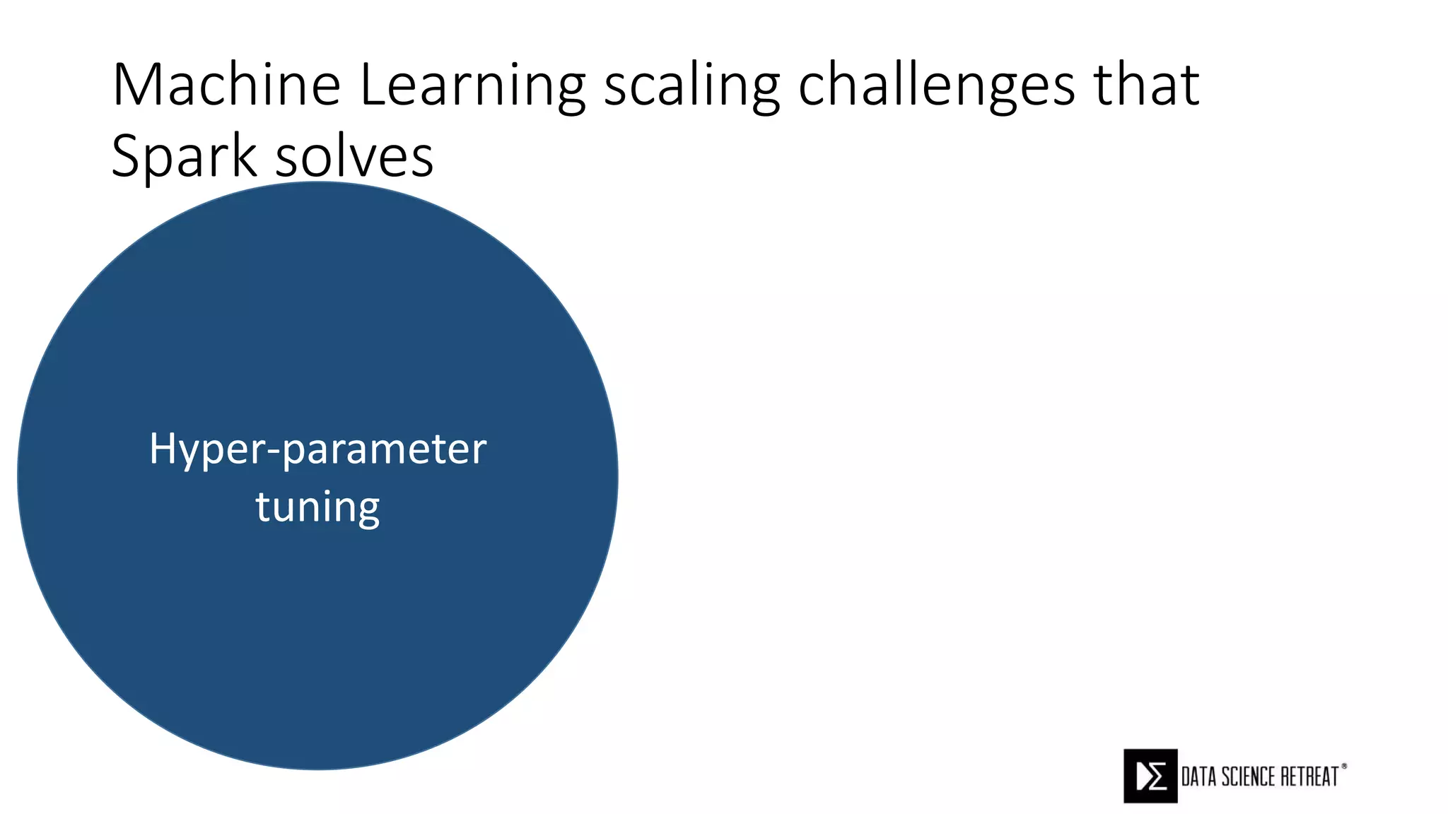 Hyper-parameter
tuning
Machine Learning scaling challenges that
Spark solves
 