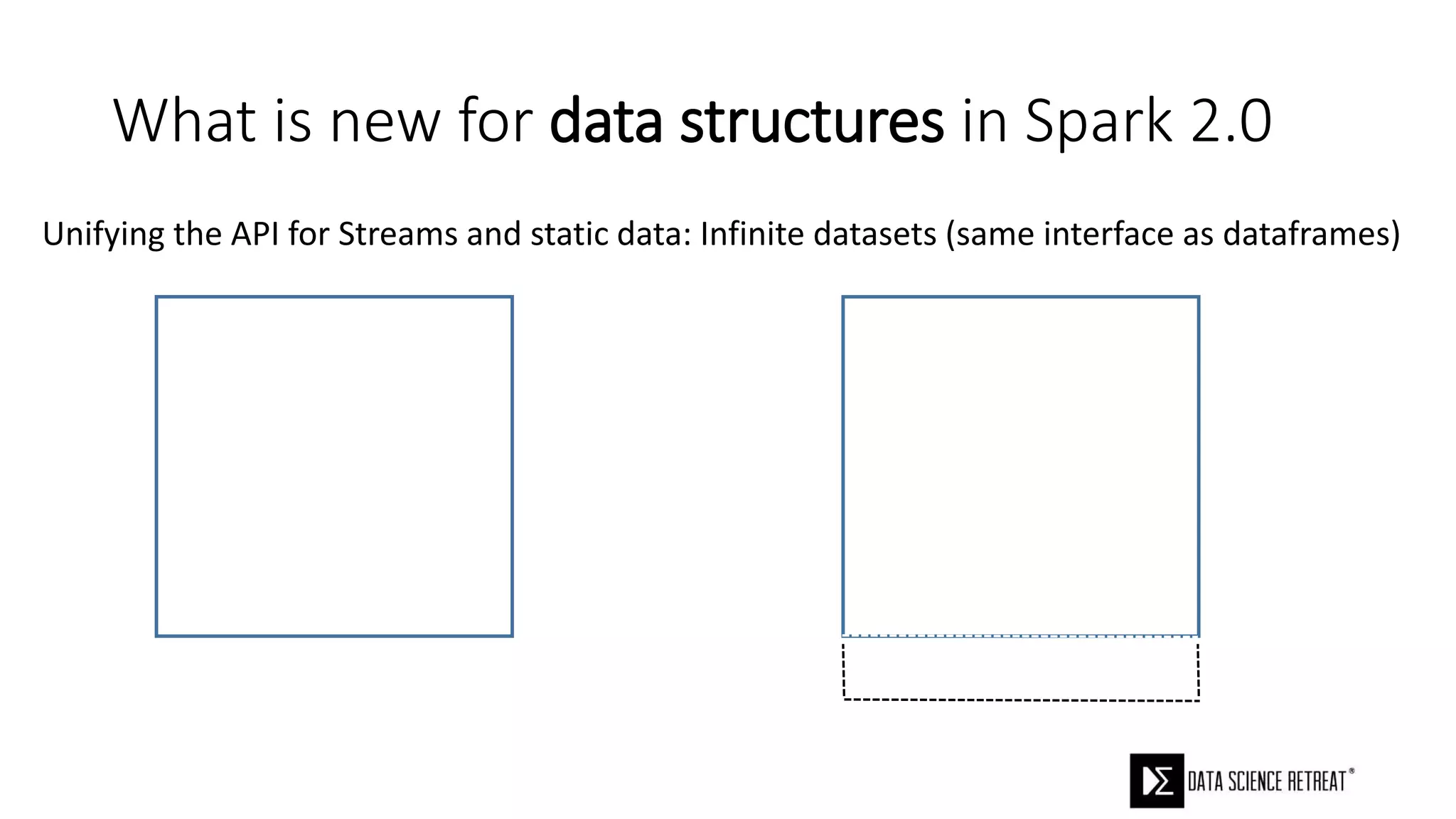 What is new for data structures in Spark 2.0
Unifying the API for Streams and static data: Infinite datasets (same interface as dataframes)
 