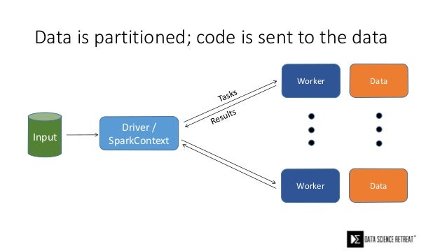 pyspark machine learning