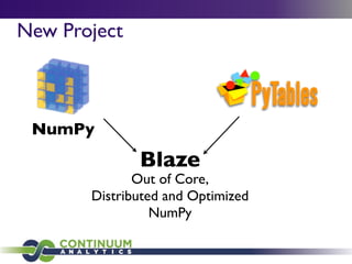 New Project
Blaze
NumPy
Out of Core,
Distributed and Optimized
NumPy
 