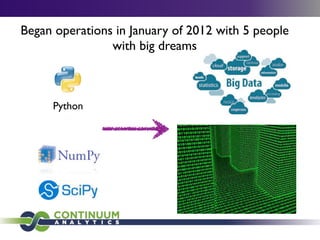 Began operations in January of 2012 with 5 people
with big dreams
Python
 