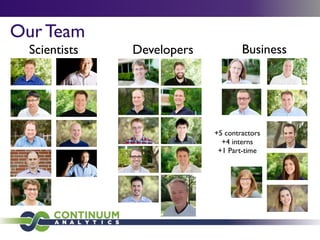 Our Team
Scientists Developers
+5 contractors
+4 interns
+1 Part-time
Business
 