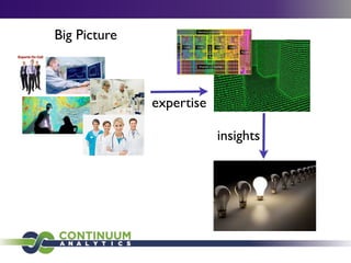 Big Picture
expertise
insights
 