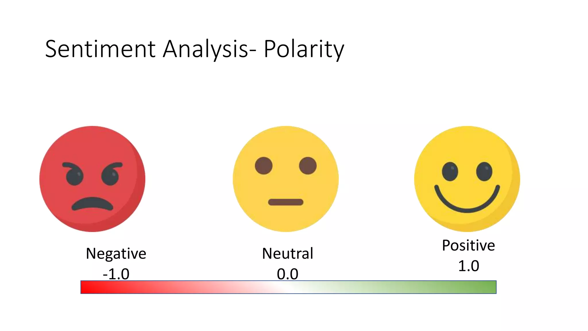 Sentiment Analysis- Polarity
Negative
-1.0
Positive
1.0
Neutral
0.0
 