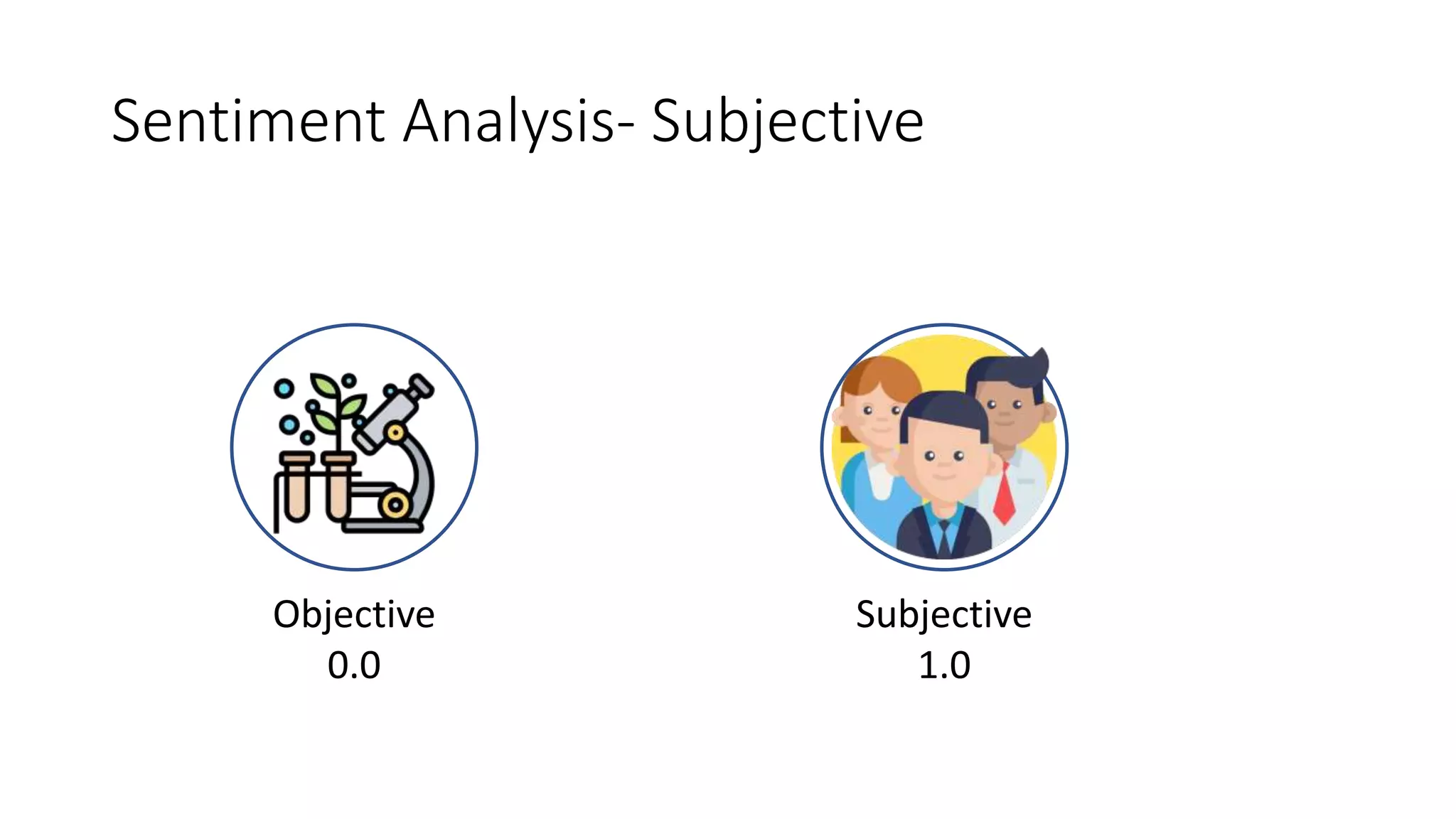 Sentiment Analysis- Subjective
Subjective
1.0
Objective
0.0
 