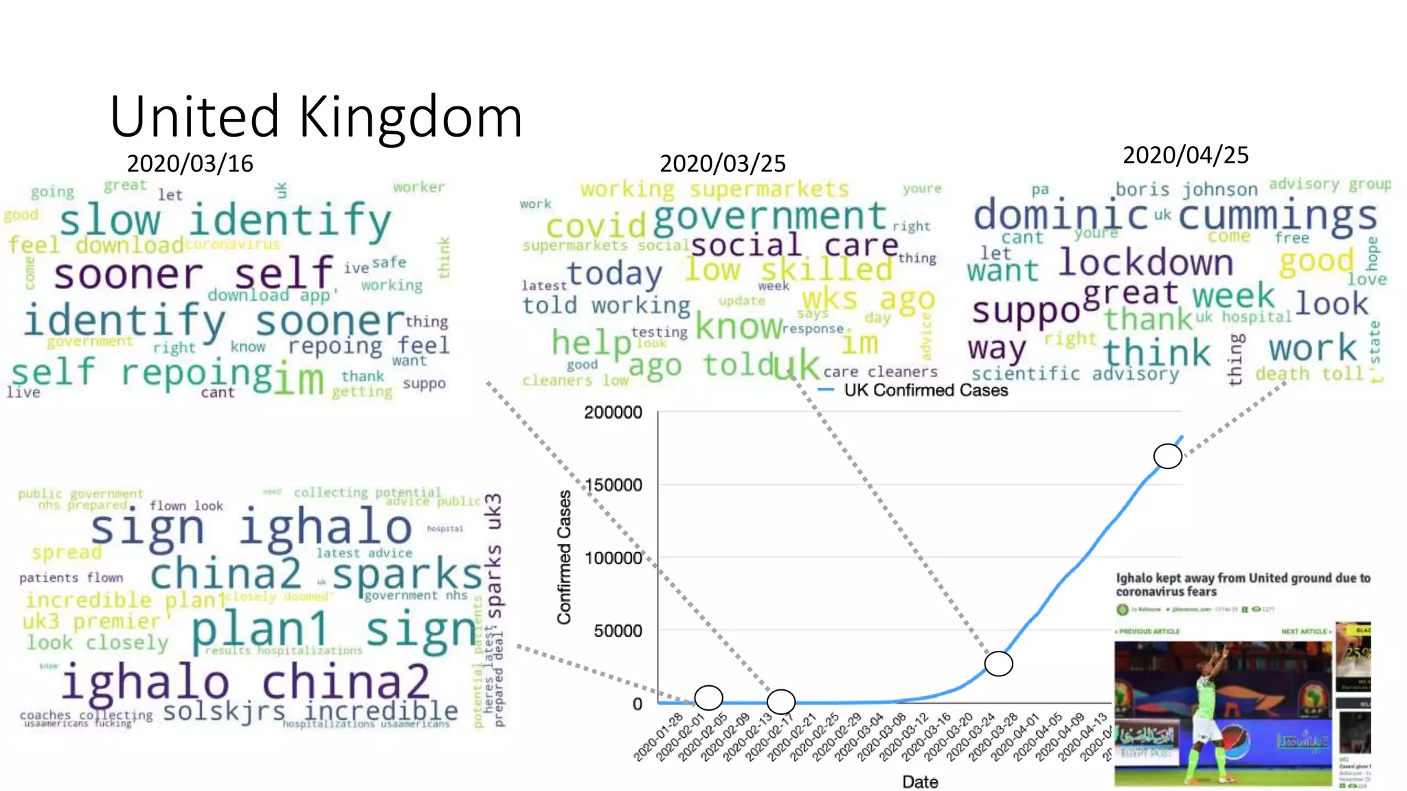 United Kingdom
2020/03/16 2020/03/25 2020/04/25
 