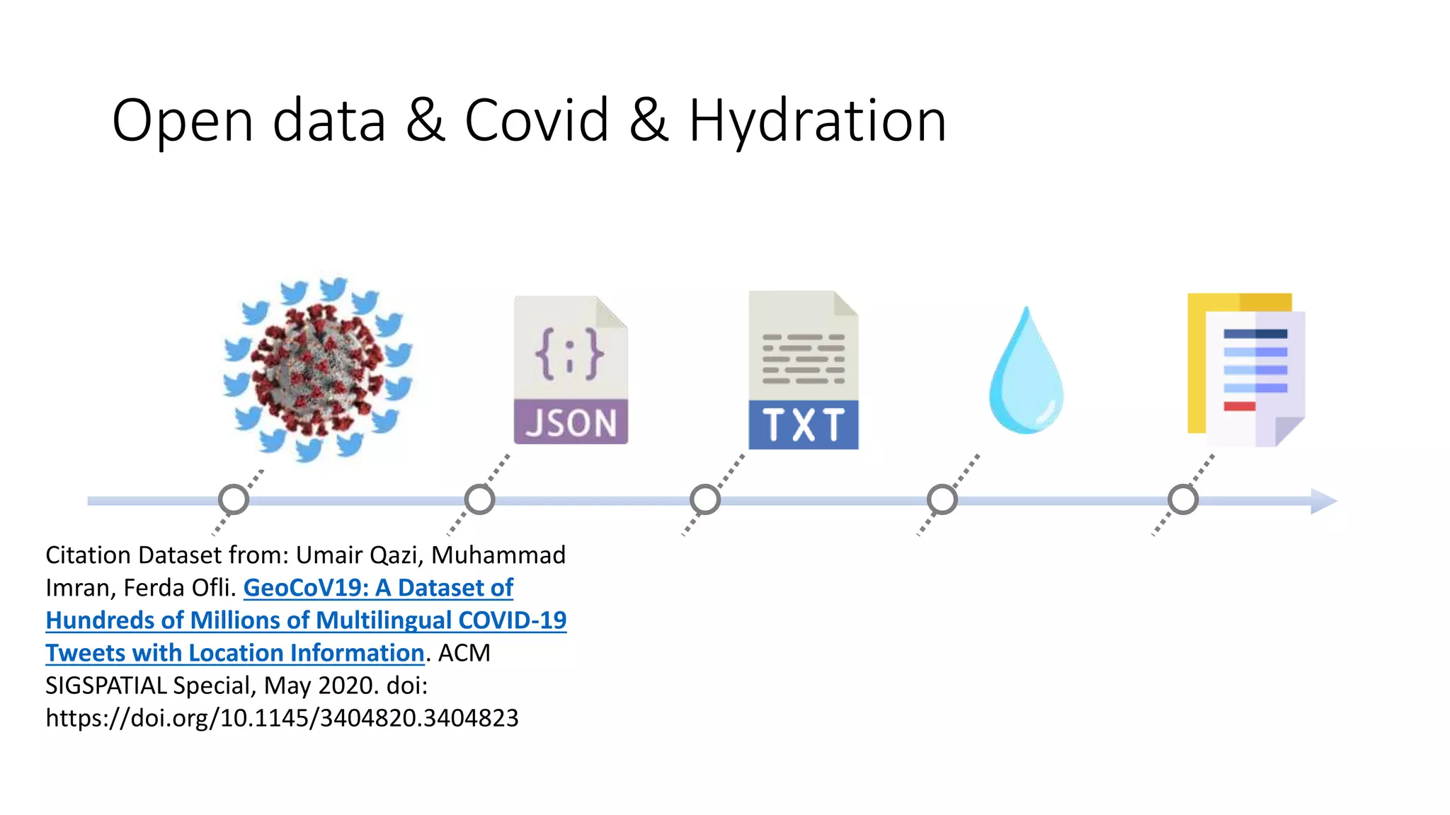 Open data & Covid & Hydration
Citation Dataset from: Umair Qazi, Muhammad
Imran, Ferda Ofli. GeoCoV19: A Dataset of
Hundreds of Millions of Multilingual COVID-19
Tweets with Location Information. ACM
SIGSPATIAL Special, May 2020. doi:
https://doi.org/10.1145/3404820.3404823
 