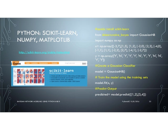 conda install sklearn conda install sklearn