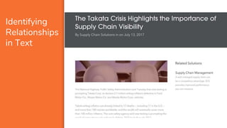 Identifying
Relationships
in Text
 