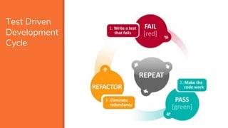 Test Driven
Development
Cycle
 