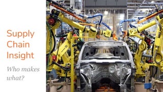 Supply
Chain
Insight
Who makes
what?
 