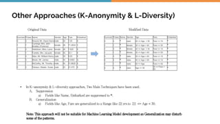Auto Encoder & Clustering Based Data Anonymization | PDF