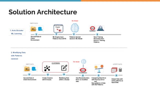 Auto Encoder & Clustering Based Data Anonymization | PDF