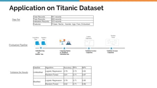 Auto Encoder & Clustering Based Data Anonymization | PDF