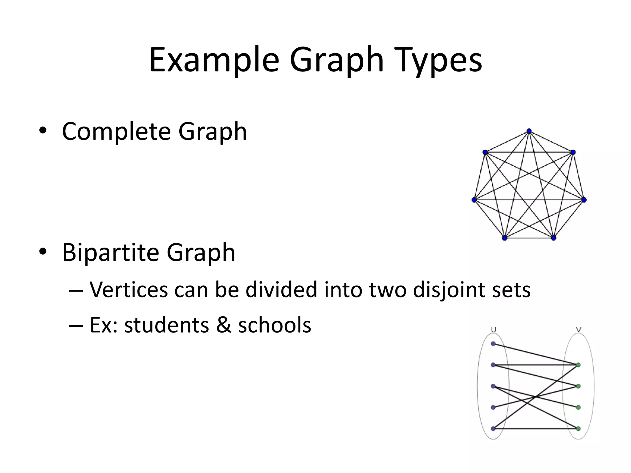 Example Graph Types
• Complete Graph



• Bipartite Graph
  – Vertices can be divided into two disjoint sets
  – Ex: students & schools
 