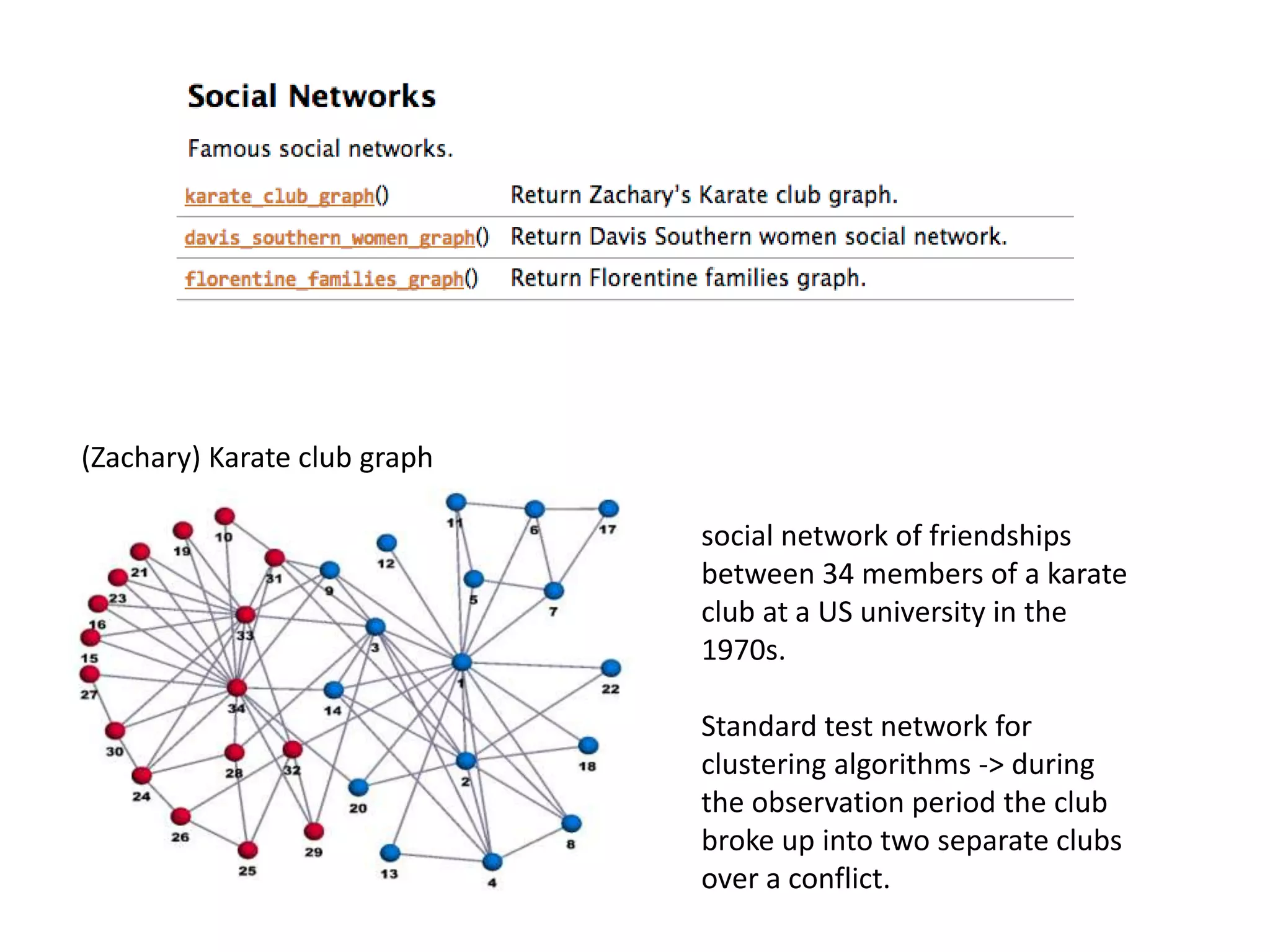 (Zachary) Karate club graph

                              social network of friendships
                              between 34 members of a karate
                              club at a US university in the
                              1970s.

                              Standard test network for
                              clustering algorithms -> during
                              the observation period the club
                              broke up into two separate clubs
                              over a conflict.
 
