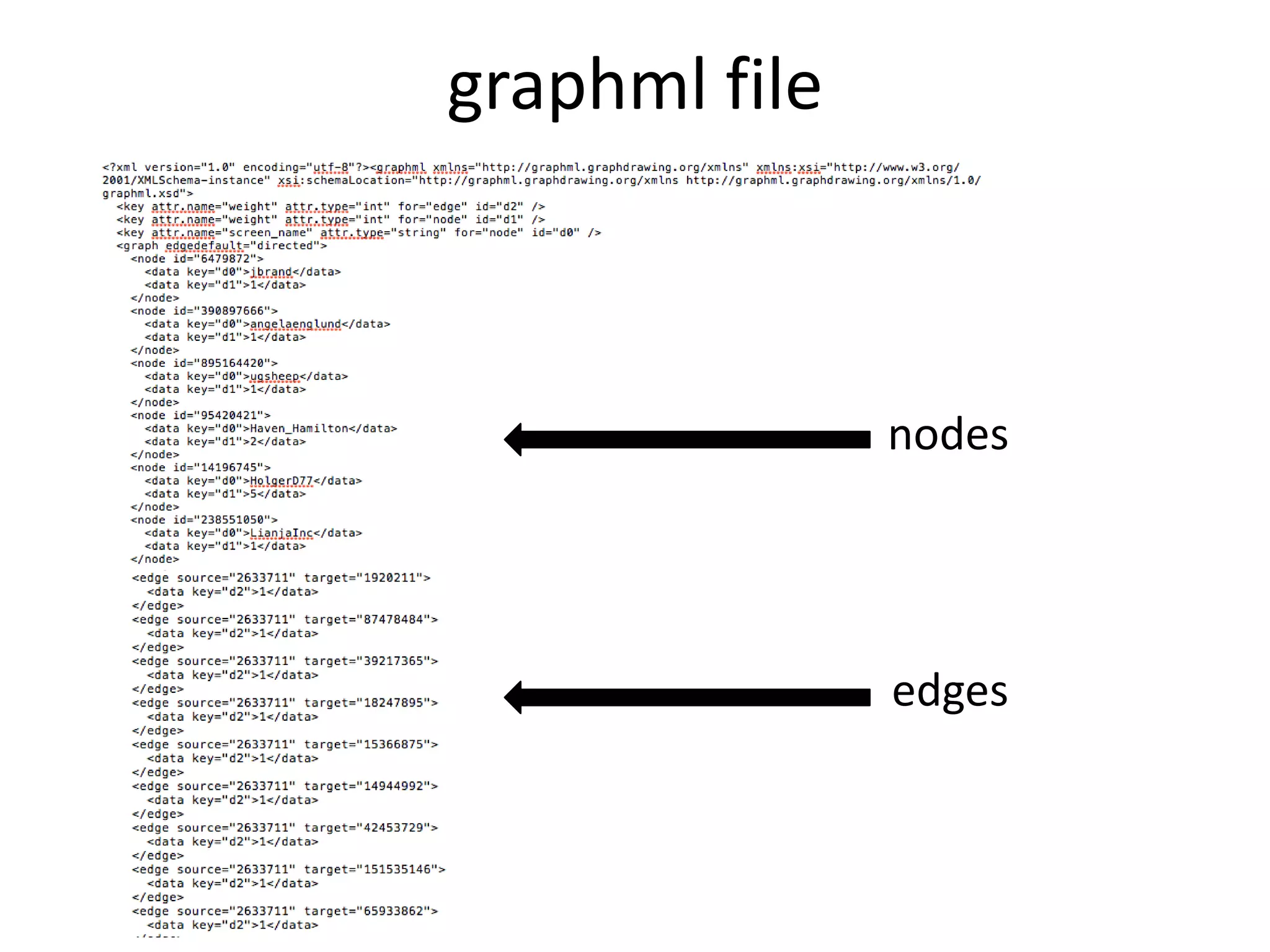 graphml file



               nodes




               edges
 