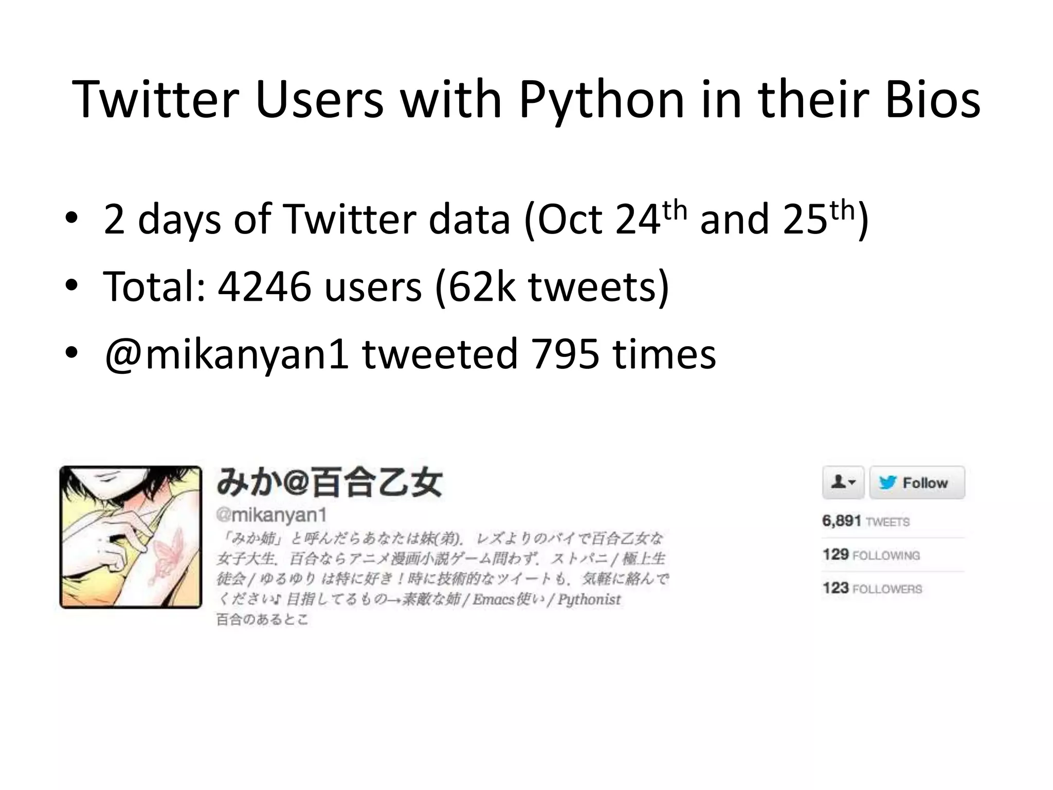 Twitter Users with Python in their Bios
• 2 days of Twitter data (Oct 24th and 25th)
• Total: 4246 users (62k tweets)
• @mikanyan1 tweeted 795 times
 