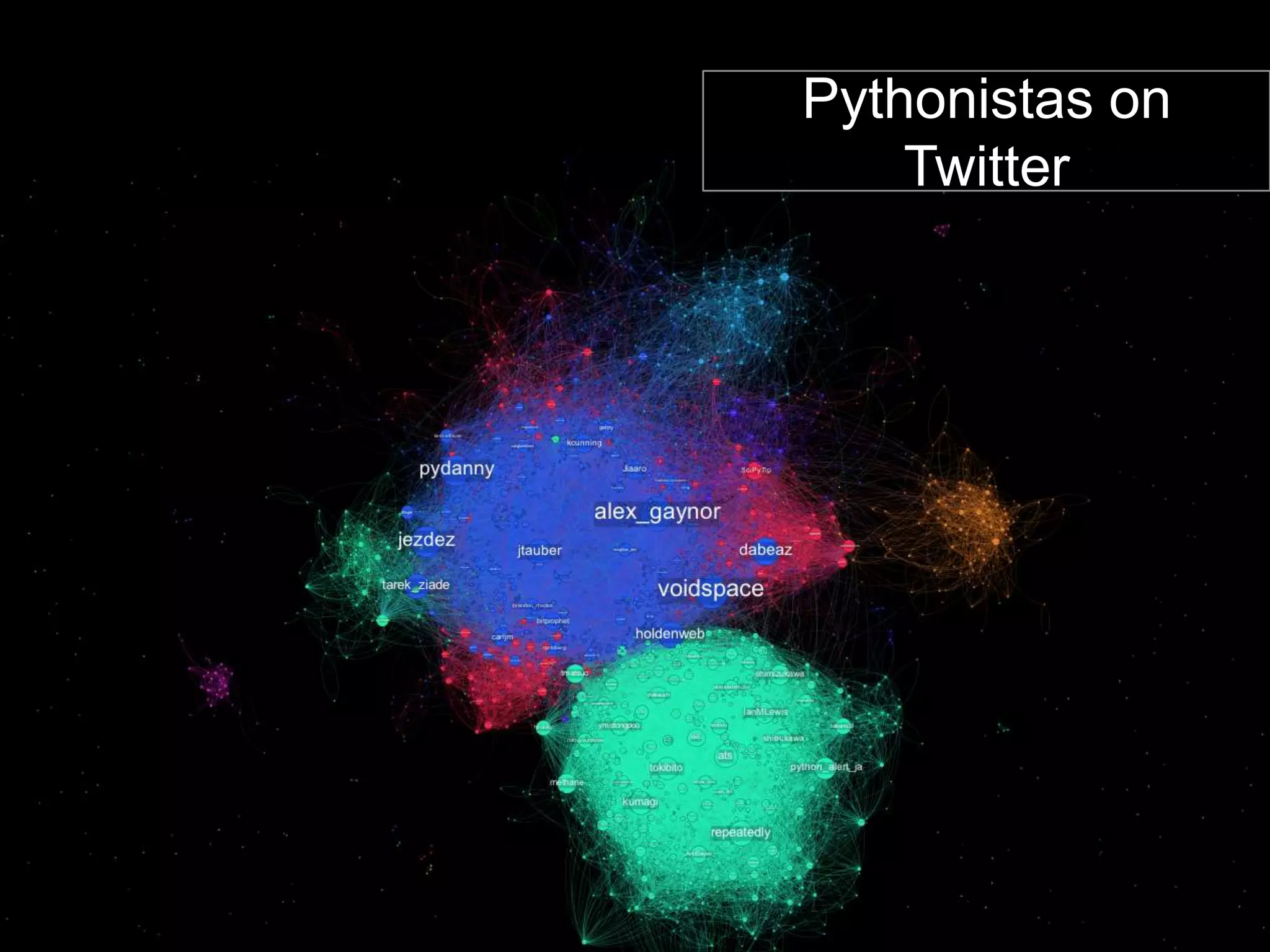 Pythonistas on
    Twitter
 