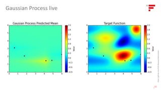 Gaussian Process live
|
10
https://github.com/fmfn/BayesianOptimization
 