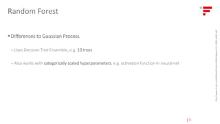 Random Forest
▪Differences to Gaussian Process
Uses Decision Tree Ensemble, e.g. 10 trees
Also works with categorically scaled hyperparameters, e.g. activation function in neural net
http://www.cs.ubc.ca/labs/beta/Projects/SMAC/papers/11-LION5-SMAC.pdf
|11
 