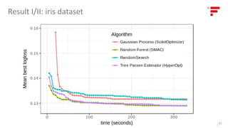 Result I/II: iris dataset
|
15
 