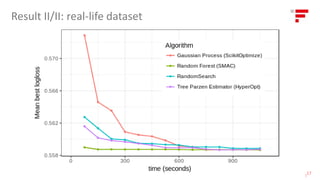 Result II/II: real-life dataset
|
17
 