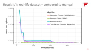 Result II/II: real-life dataset – compared to manual
|
18
 