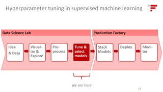 Towards automating machine learning: benchmarking tools for ...