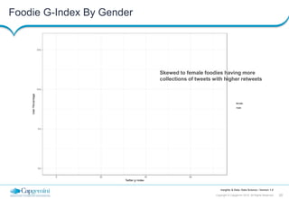 20Copyright © Capgemini 2015. All Rights Reserved
Insights & Data: Data Science | Version 1.0
Foodie G-Index By Gender
0%
...