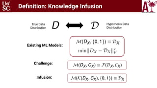 Challenge:
Existing ML Models:
Infusion:
True Data
Distribution
Hypothesis Data
Distribution
Deﬁnition: Knowledge Infusion
 
