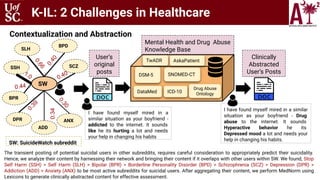 K-IL: 2 Challenges in Healthcare
Contextualization and Abstraction
User’s
original
posts
I have found myself mired in a
si...