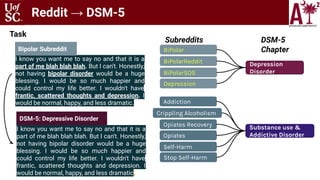 Reddit → DSM-5
Task
I know you want me to say no and that it is a
part of me blah blah blah. But I can't. Honestly,
not ha...